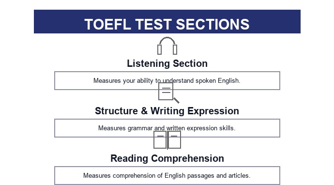 TOEFL ITP program information