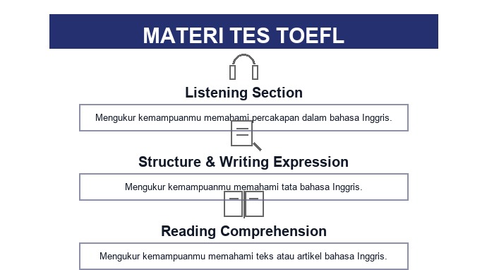 Informasi program TOEFL ITP by ETS